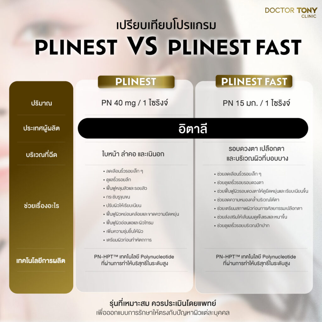 Plinest vs Plinest Fast